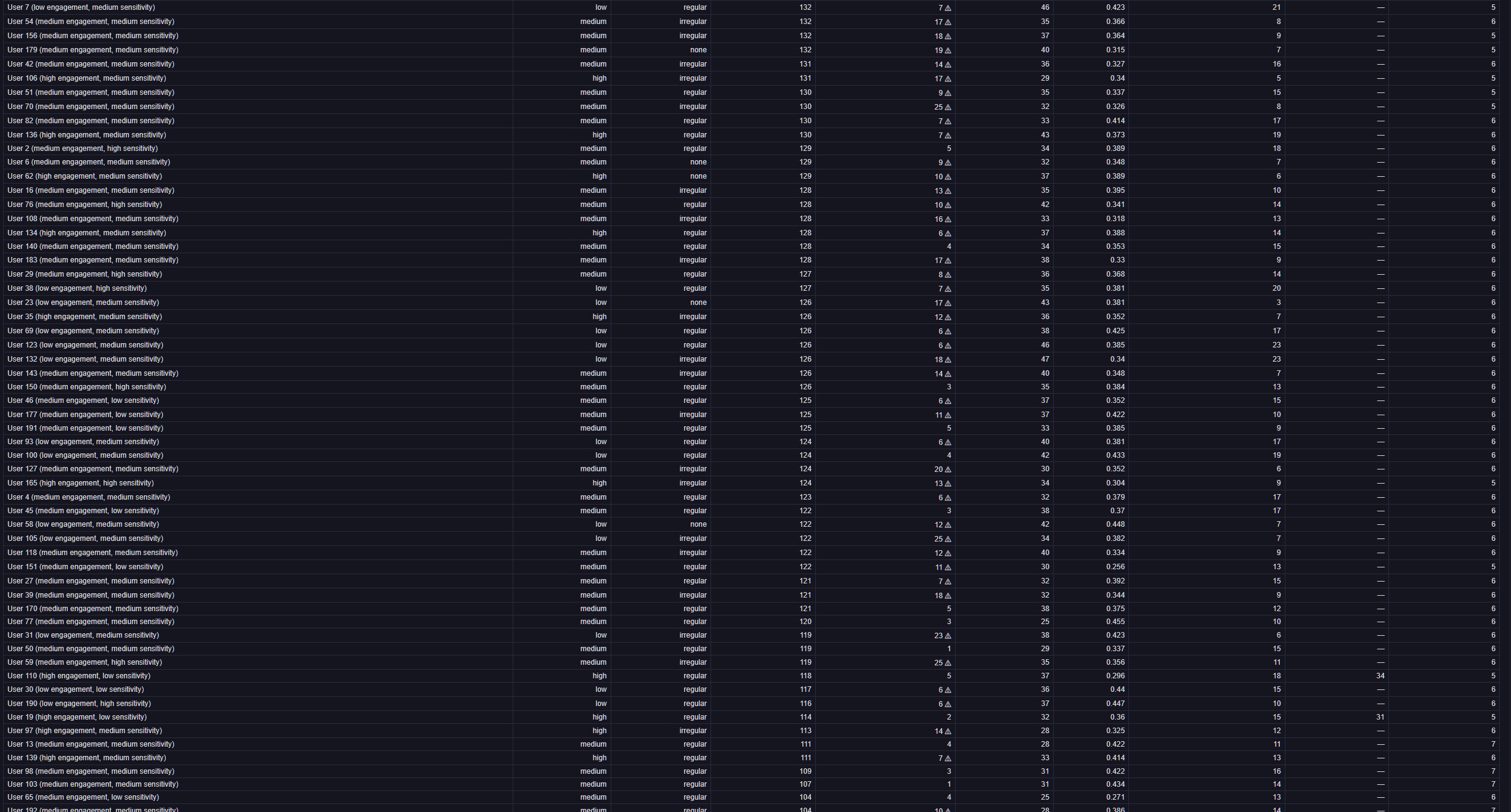 External stability impact