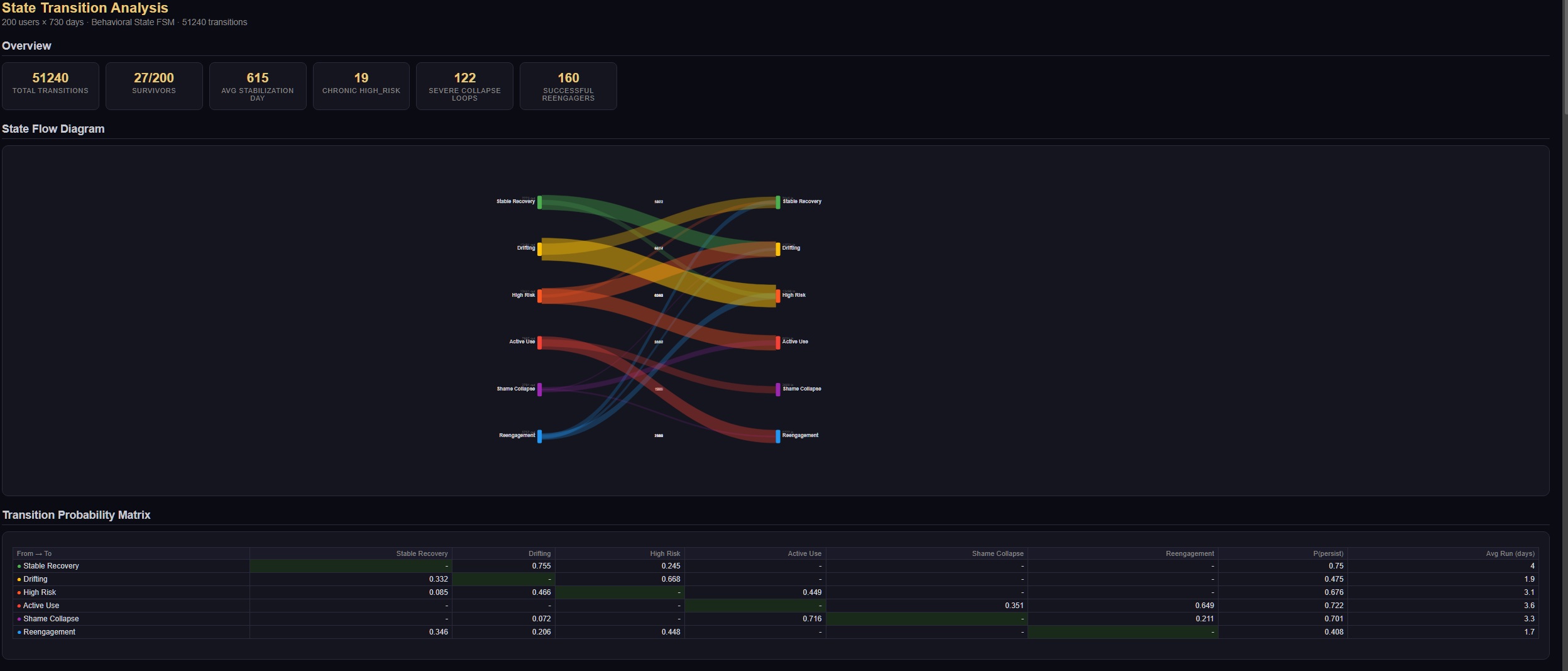 State analysis overview