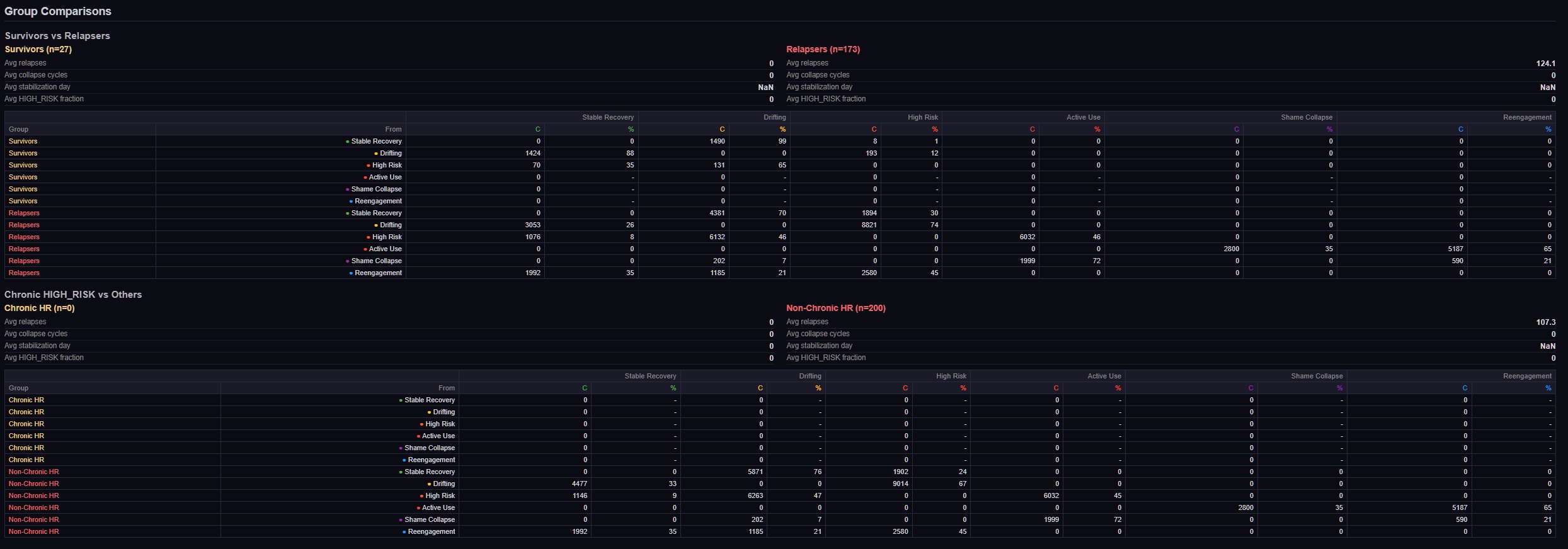 Transition heatmap